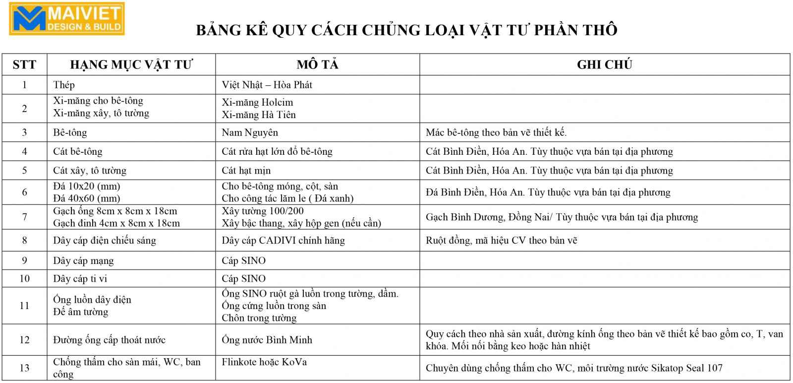 bảng chủng loại vật tư
