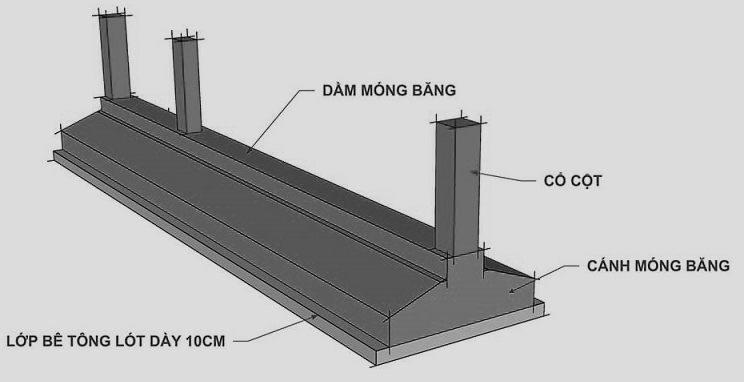 thi công móng băng
