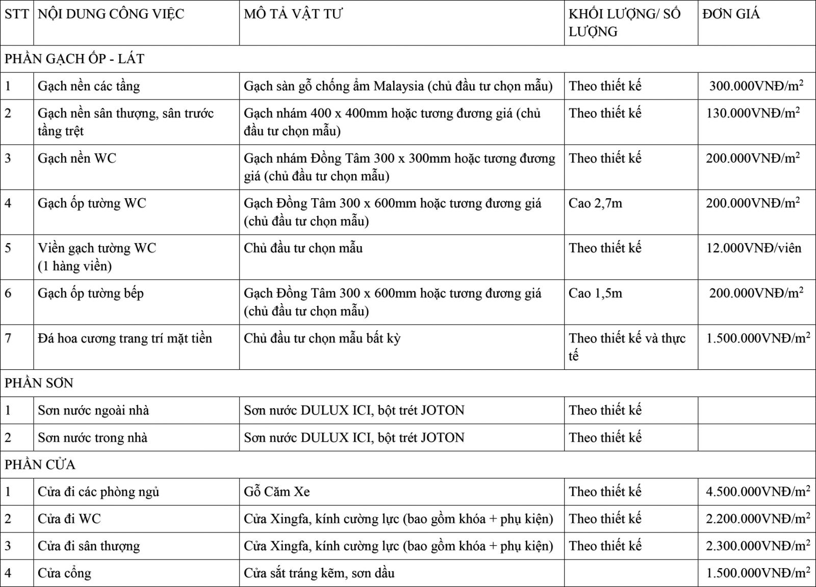 bảng giá vật tư thi công hoàn thiện 
