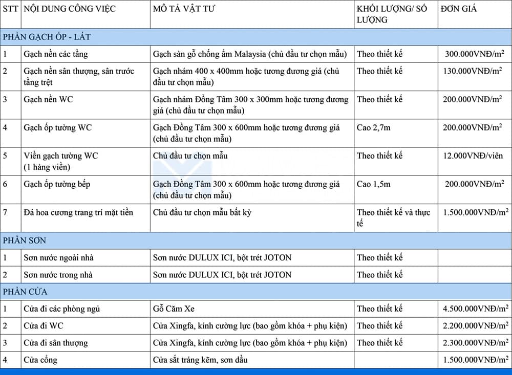 bảng giá vật tư thi công hoàn thiện