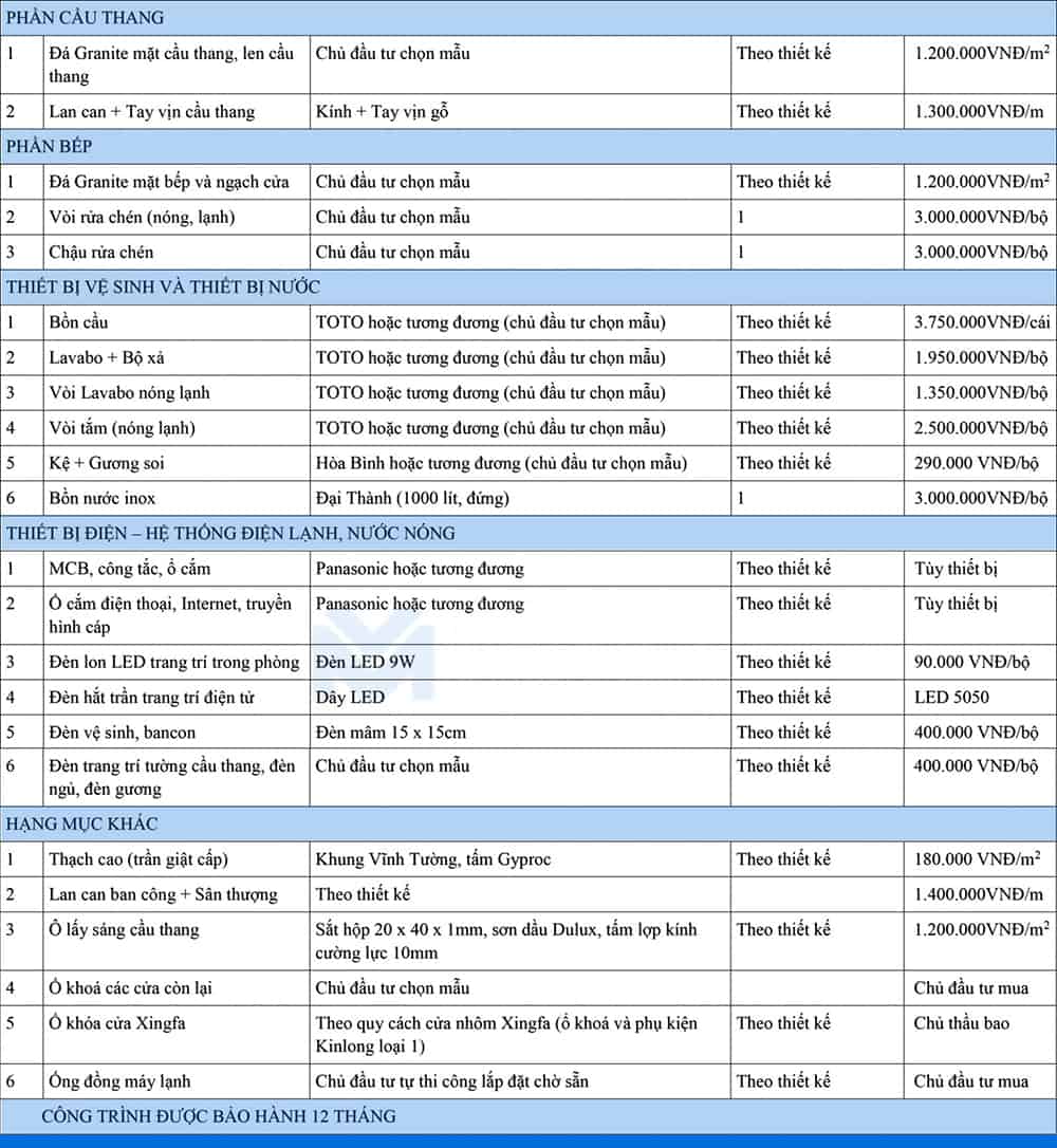 vật tư hoàn thiện 