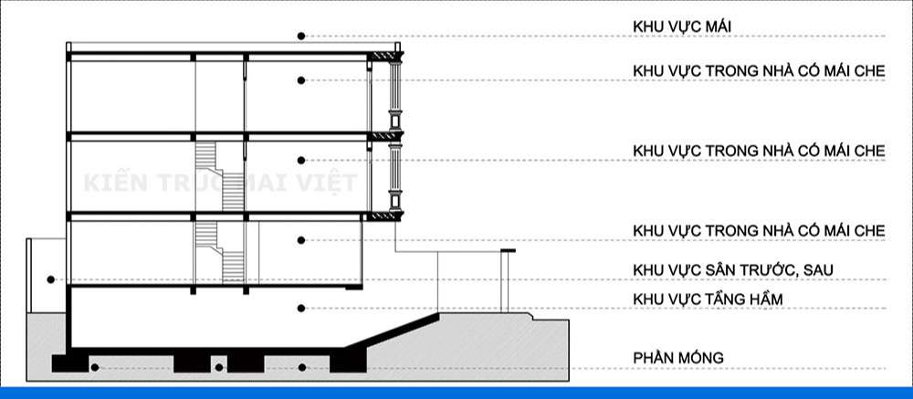 tính diện tích xây nhà phần thô tại quận 7
