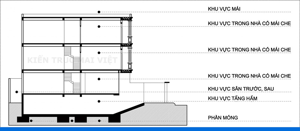 tính diện tích xây nhà trọn gói tại quận 8
