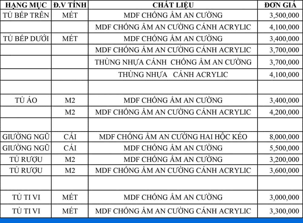 bảng giá nội thất của Mai Việt năm 2023