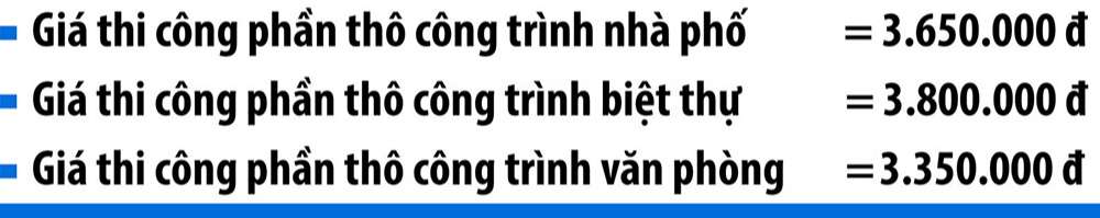 giá xây thô nhà trọn gói