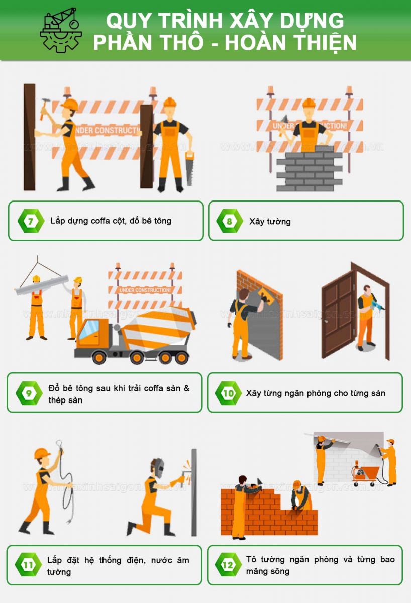 quy trình xây nhà phần thô tại quận 6