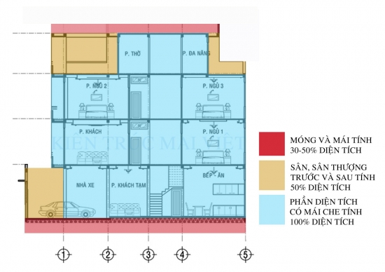 tính diện tích xây nhà phần thô