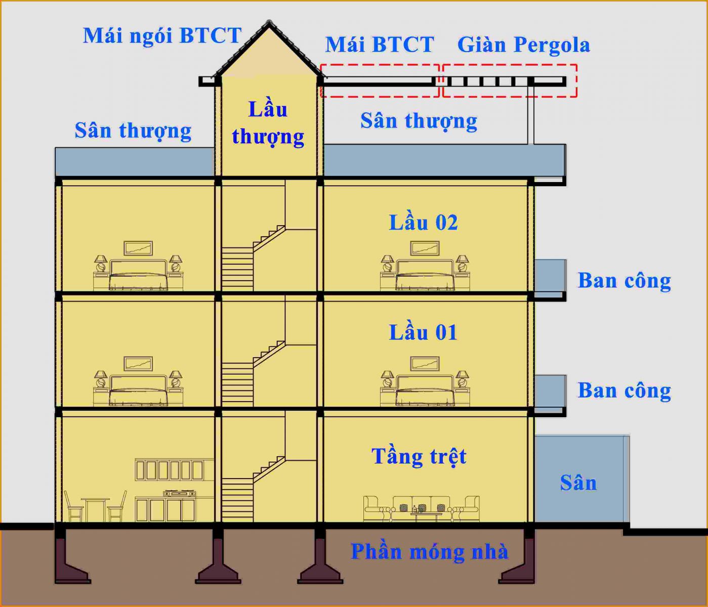 Cách tính diện tích xây nhà trọn gói 