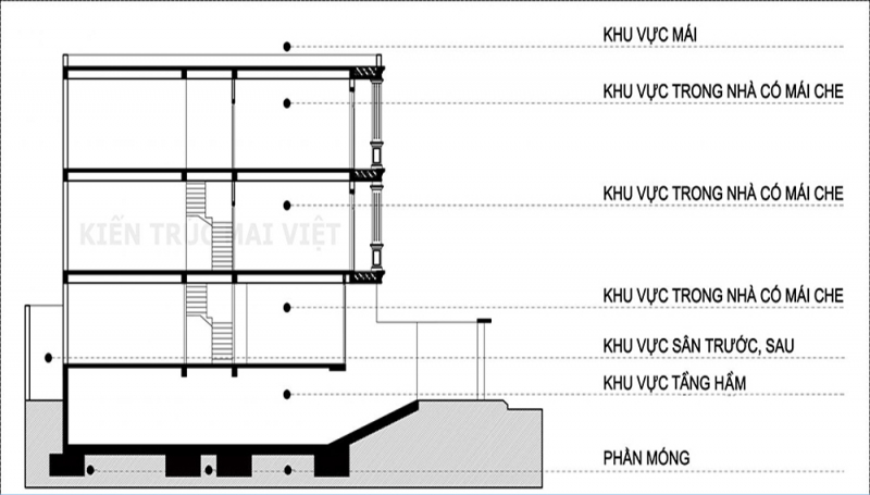 Quy định mật độ xây dựng tại Tp. HCM 2024